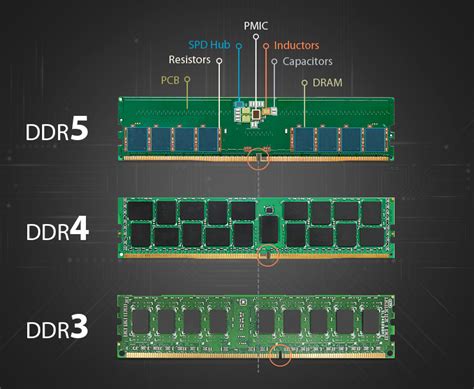 ddr3 vs ddr4 ram|RAM Generations: DDR2 vs DDR3 vs DDR4 vs DDR5 .